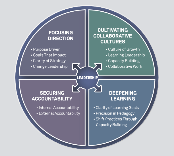 System Coherence and Deep Learning | BYU McKay School of Education